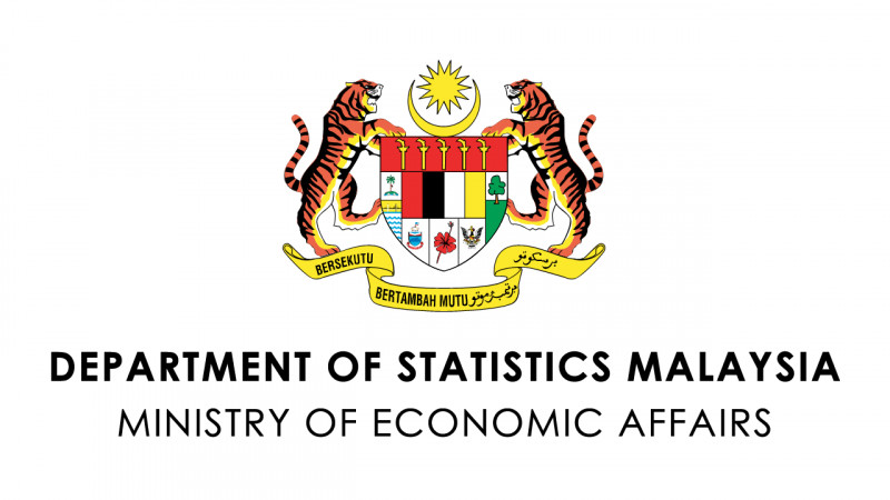 Labour productivity improves in Q3 2020: DOSM
