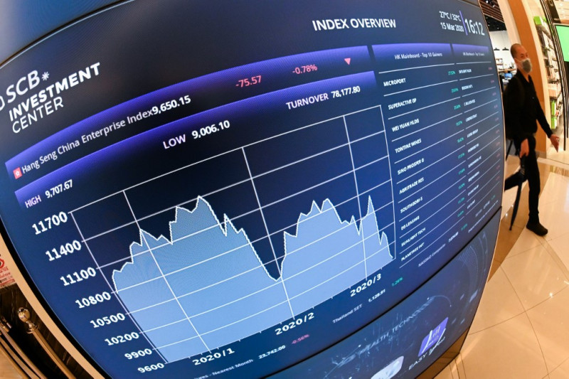 China tech stocks rally after announcement on HK index overhaul