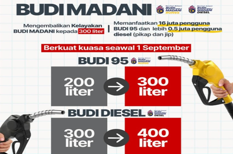 Higher BUDI fuel quotas may help ease inflation, economist says