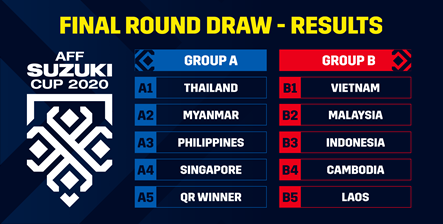 Singapore to host AFF Suzuki Cup 2020