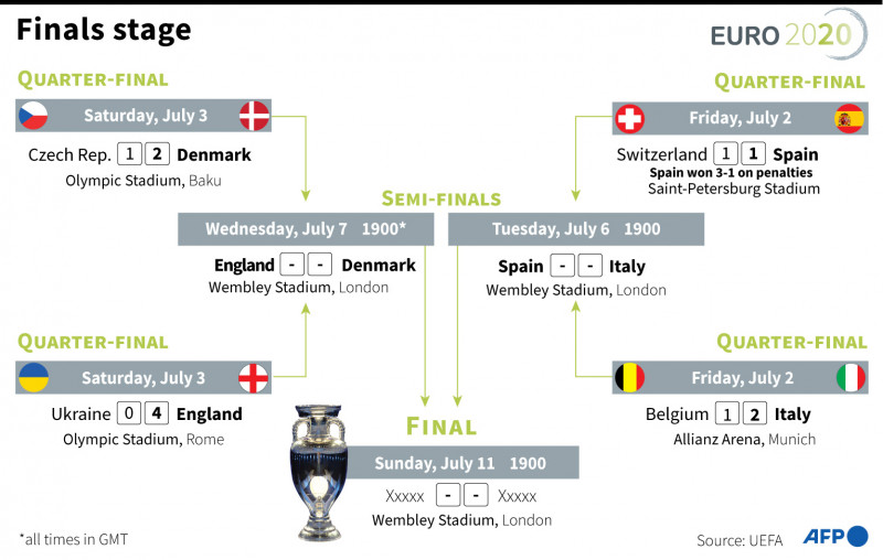 England vs italy malaysia time