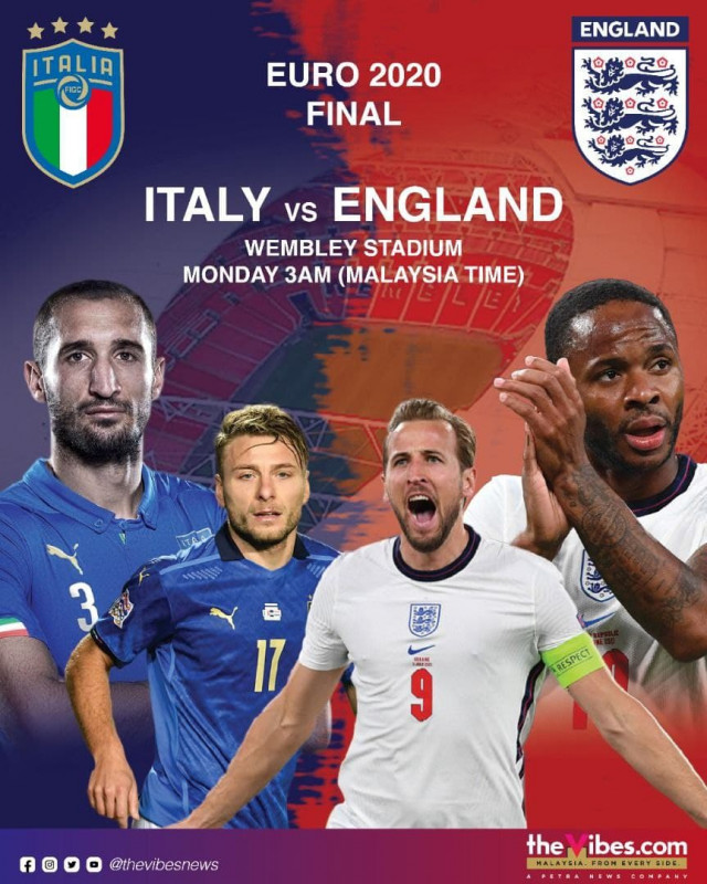 The choice is ‘its coming home’…to Rome