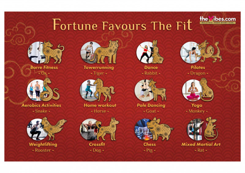 Fortune favours the fit