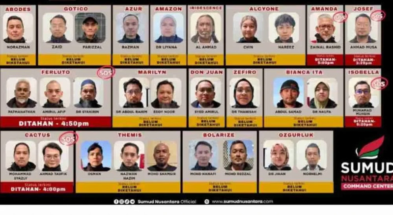24 Malaysian activists caught in humanitarian standoff as Israel intercepts Global Sumud Flotilla