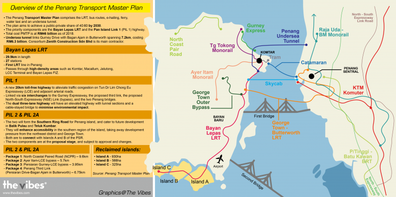 Amid Penang’s indecision, undersea tunnel developer submits feasibility study to auditor 