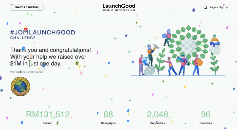 #JOMLaunchGood Challenge 2020 raises RM153,569 