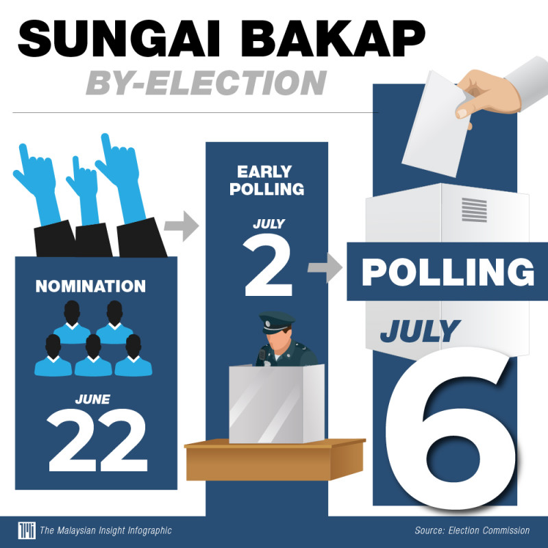 Resolve living costs, protect our interests, Malay voters tell next Sungai Bakap rep
