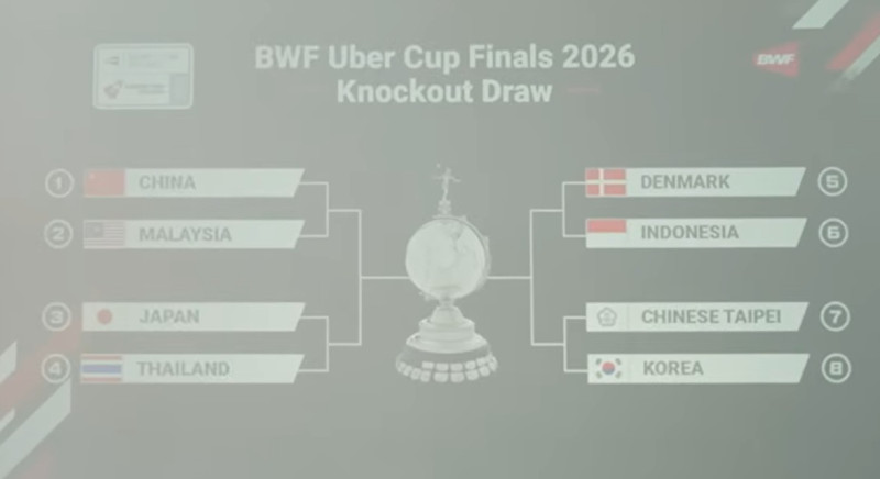 Uber Cup: Malaysia meets China in the quarter-finals